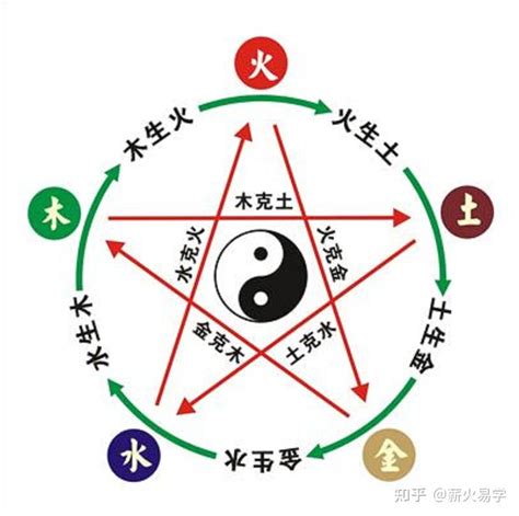 五行 火 金|五行生克（哲学理论）